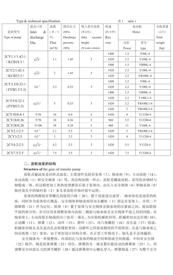 無錫一(yi)方泵業 注油(you)齒輪泵